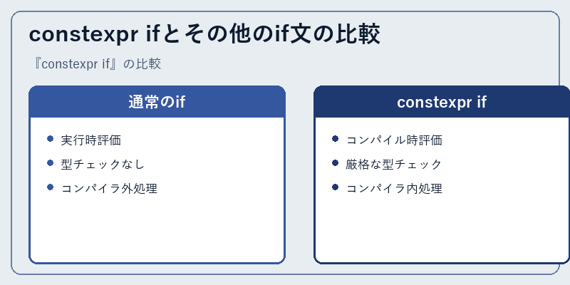 constexpr ifとその他のif文の比較