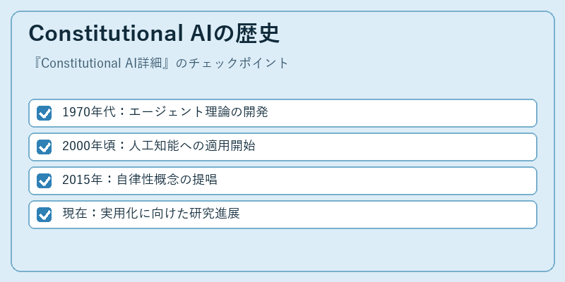 Constitutional AIの歴史