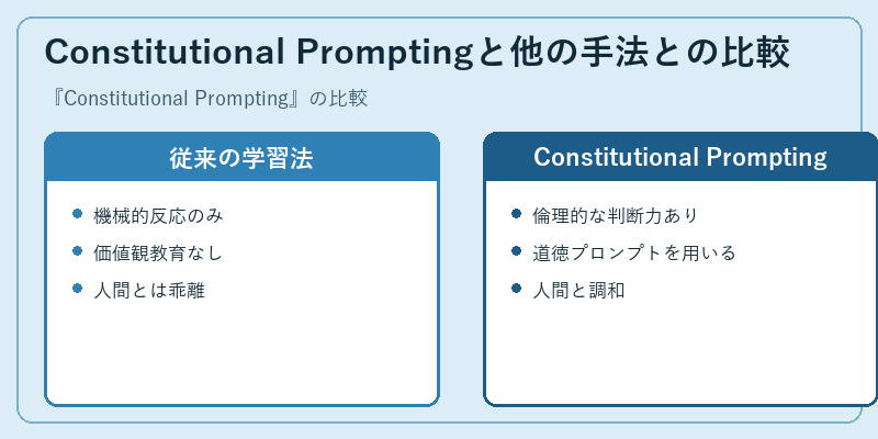 Constitutional Promptingと他の手法との比較