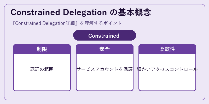 Constrained Delegation の基本概念