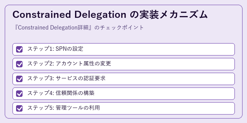 Constrained Delegation の実装メカニズム