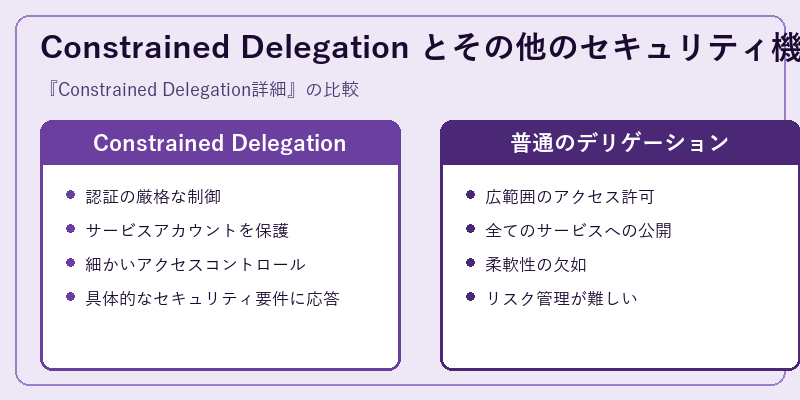 Constrained Delegation とその他のセキュリティ機能