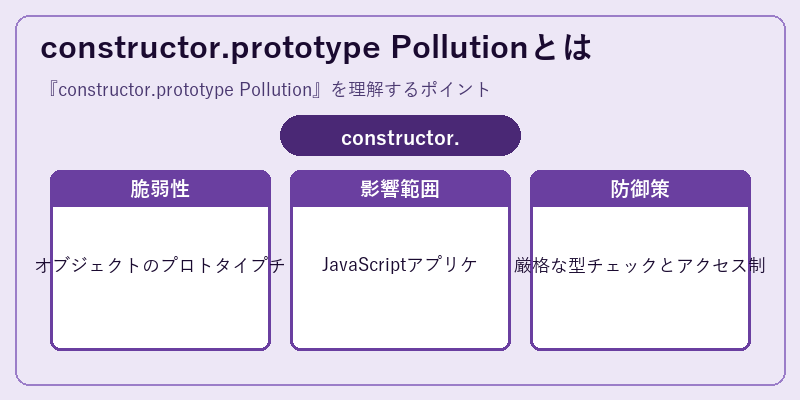 constructor.prototype Pollutionとは