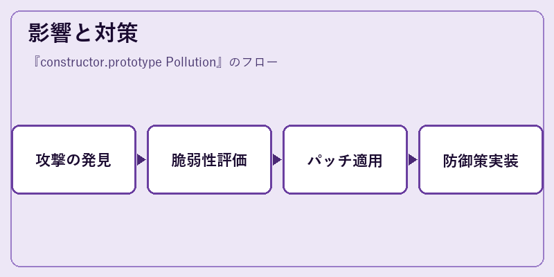 影響と対策