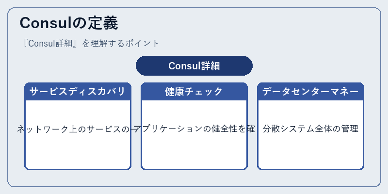 Consulの定義