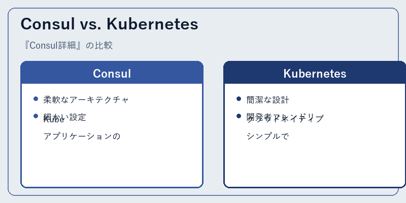 Consul vs. Kubernetes