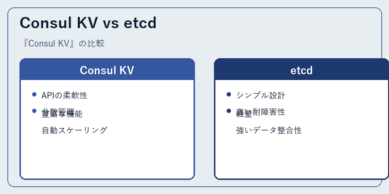 Consul KV vs etcd