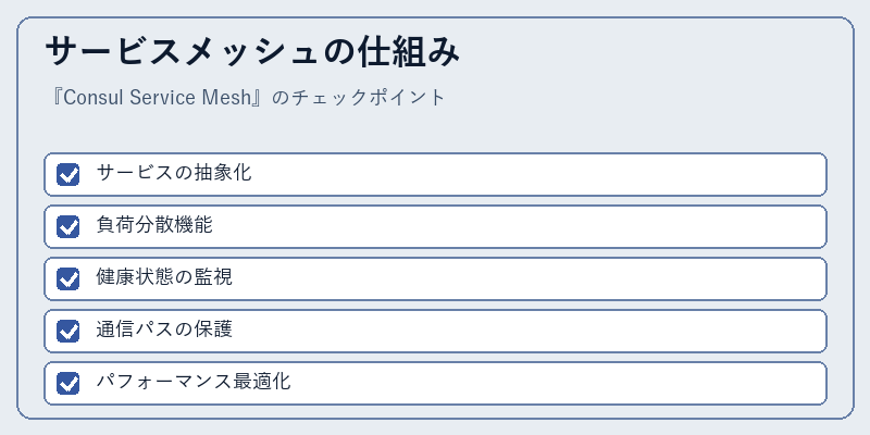 サービスメッシュの仕組み