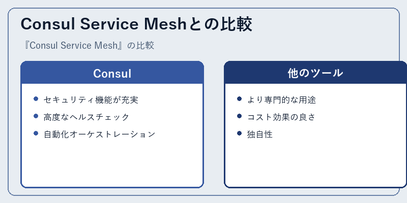 Consul Service Meshとの比較