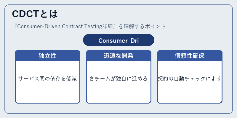 CDCTとは