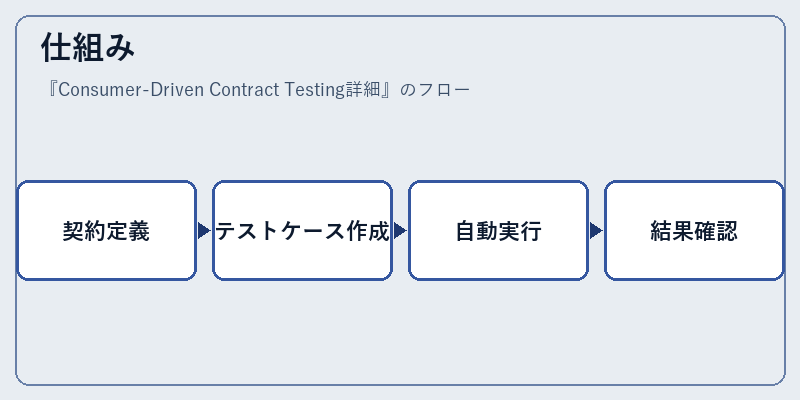 仕組み