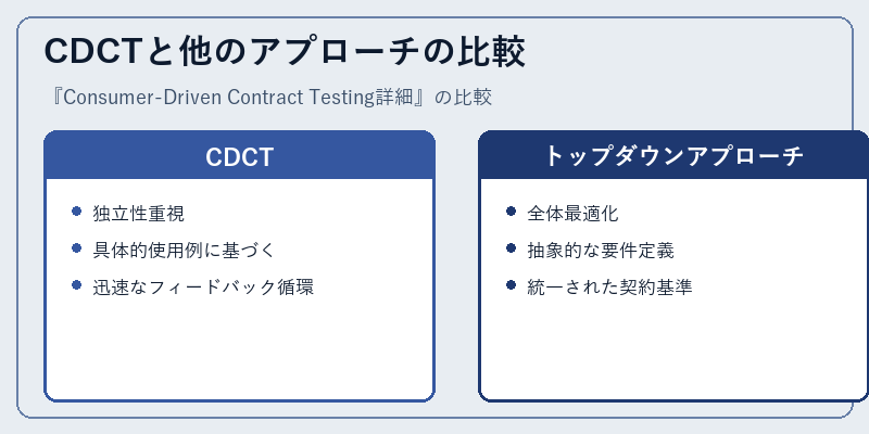 CDCTと他のアプローチの比較