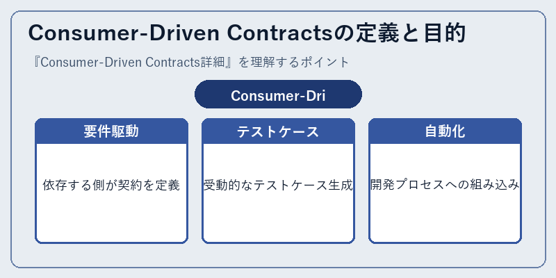 Consumer-Driven Contractsの定義と目的