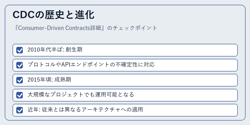 CDCの歴史と進化