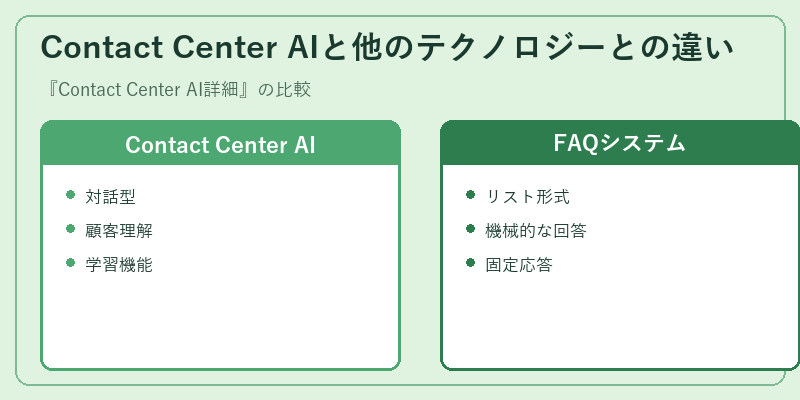 Contact Center AIと他のテクノロジーとの違い
