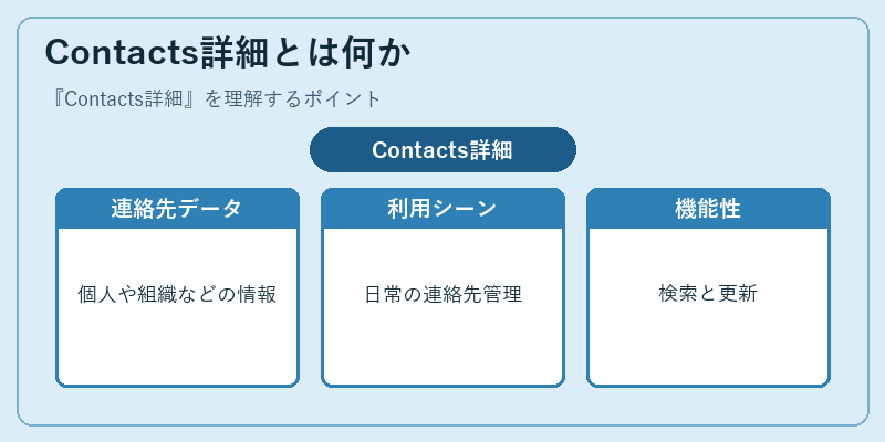 Contacts詳細とは何か