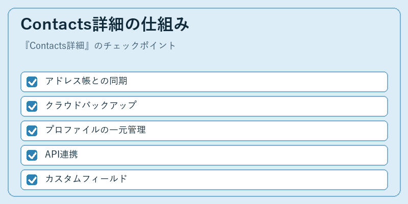 Contacts詳細の仕組み