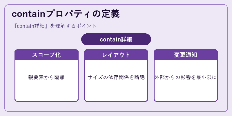 containプロパティの定義