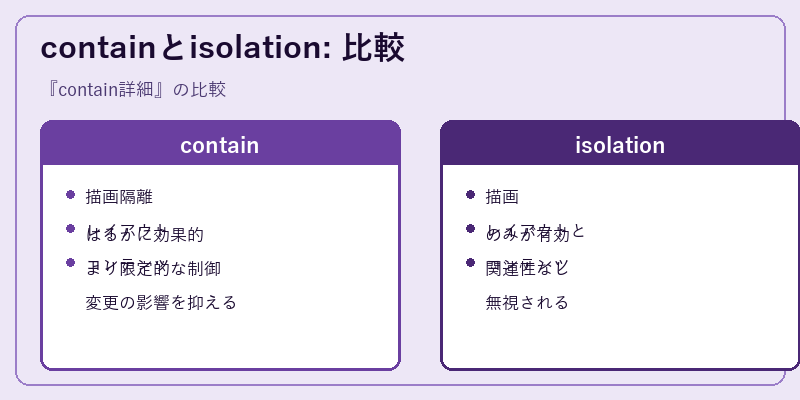 containとisolation: 比較