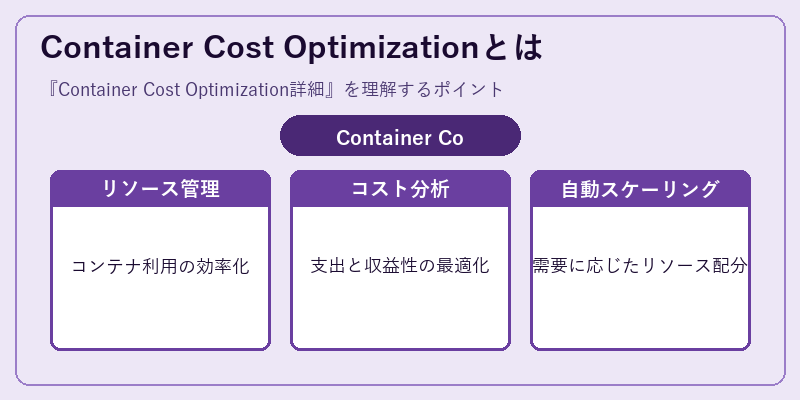 Container Cost Optimizationとは