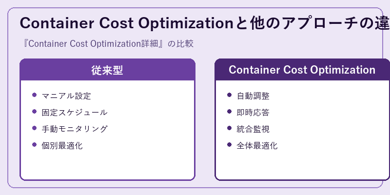 Container Cost Optimizationと他のアプローチの違い