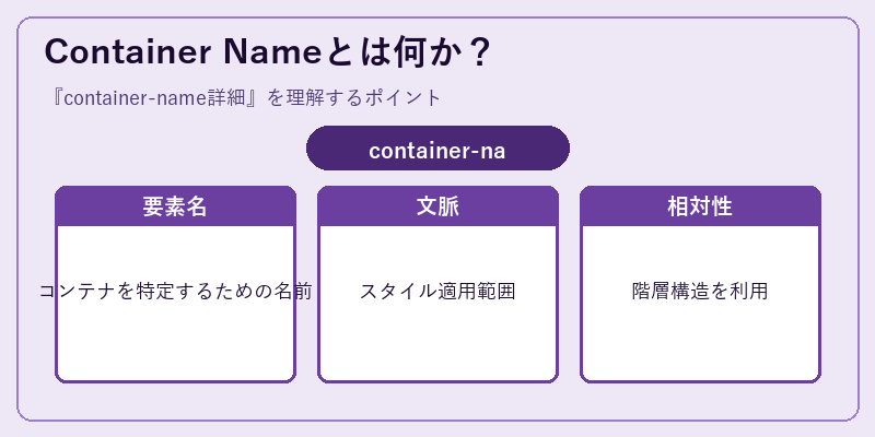 Container Nameとは何か？