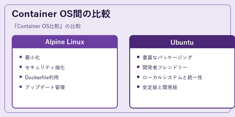 Container OS間の比較