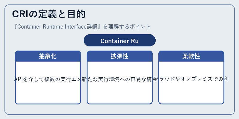 CRIの定義と目的