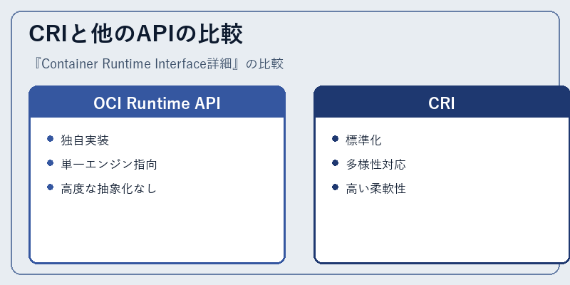 CRIと他のAPIの比較