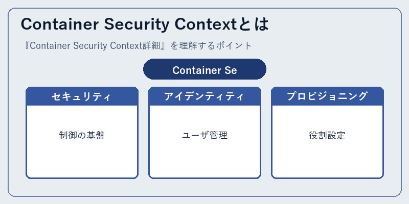 Container Security Contextとは