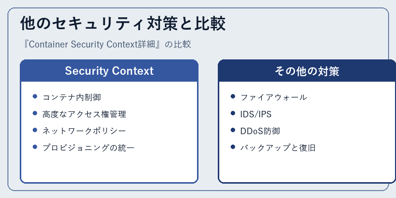 他のセキュリティ対策と比較