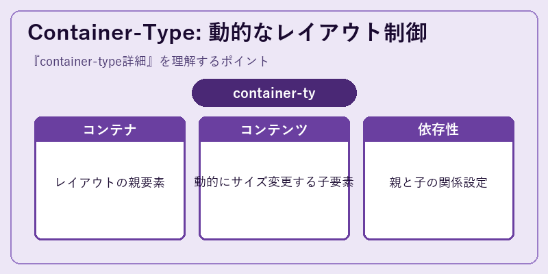 Container-Type: 動的なレイアウト制御