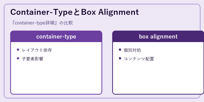 Container-TypeとBox Alignment
