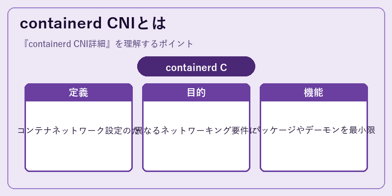 containerd CNIとは
