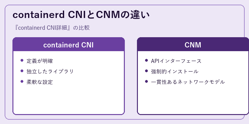 containerd CNIとCNMの違い