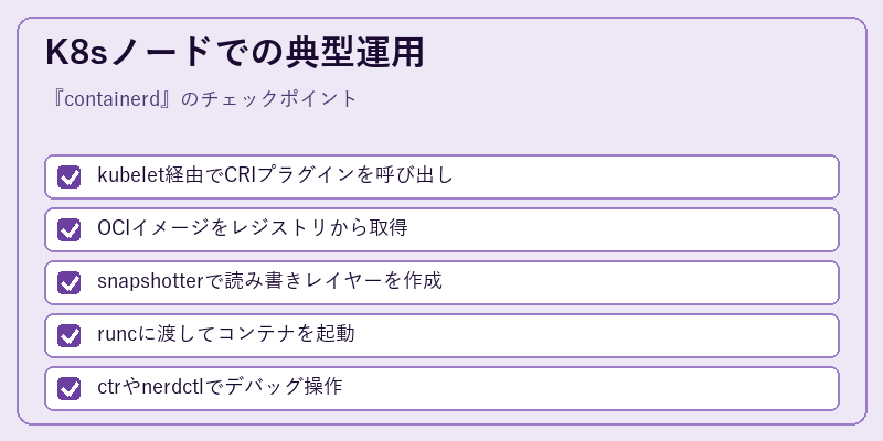 K8sノードでの典型運用