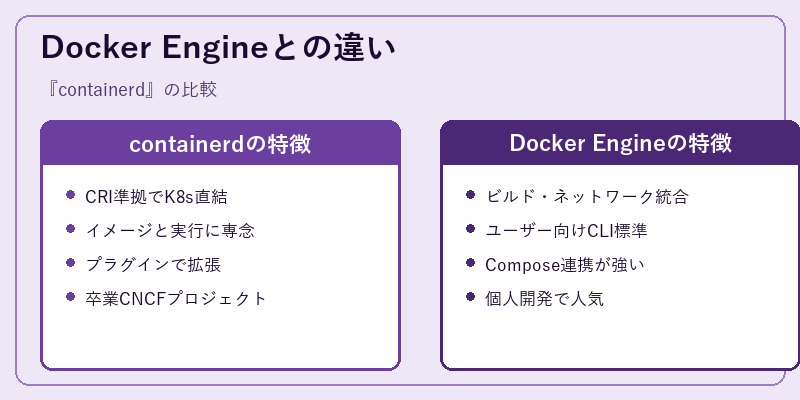 Docker Engineとの違い
