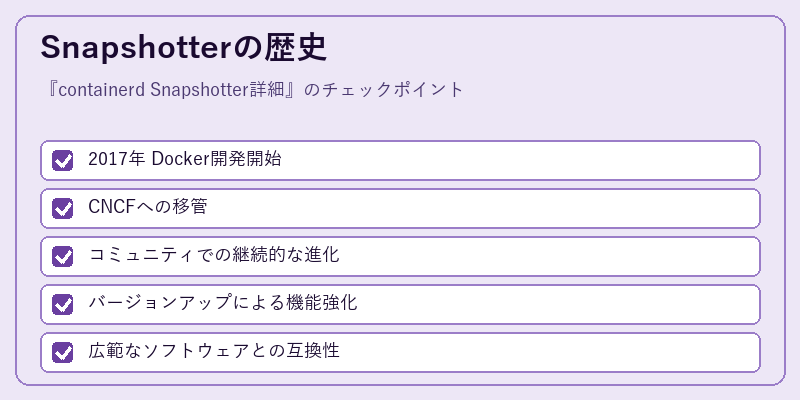 Snapshotterの歴史