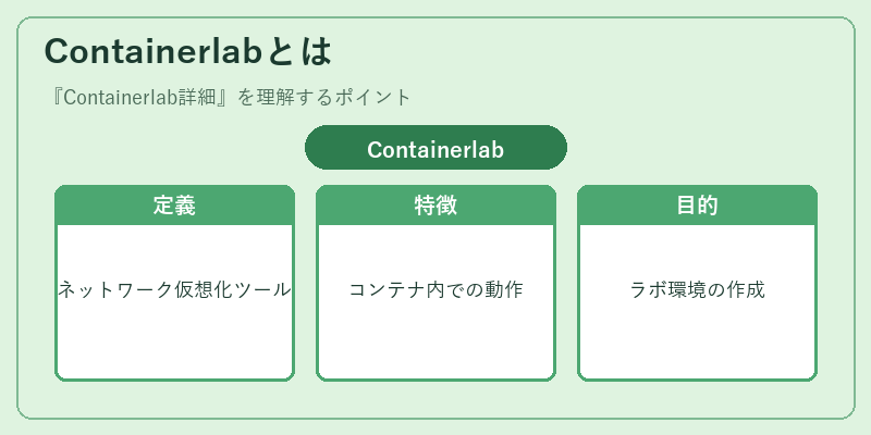 Containerlabとは