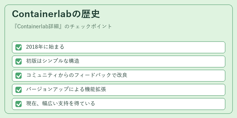 Containerlabの歴史