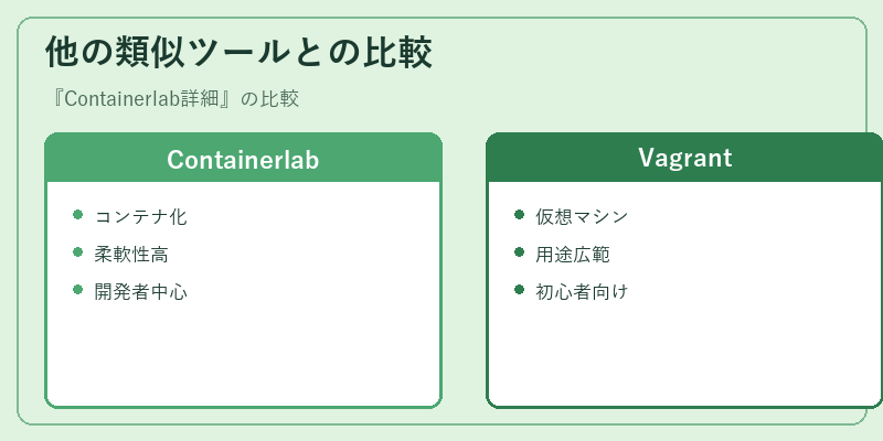 他の類似ツールとの比較