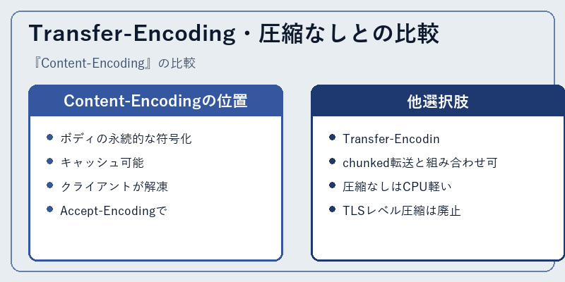 Transfer-Encoding・圧縮なしとの比較
