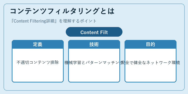 コンテンツフィルタリングとは