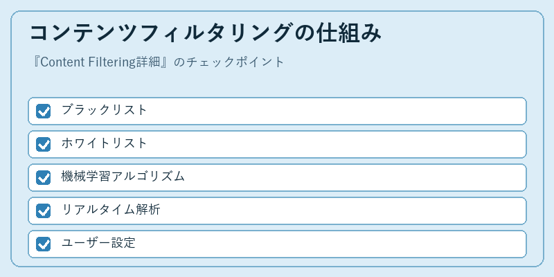 コンテンツフィルタリングの仕組み
