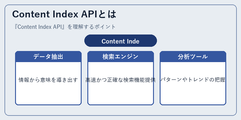Content Index APIとは