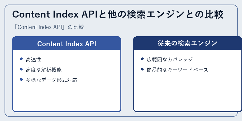 Content Index APIと他の検索エンジンとの比較