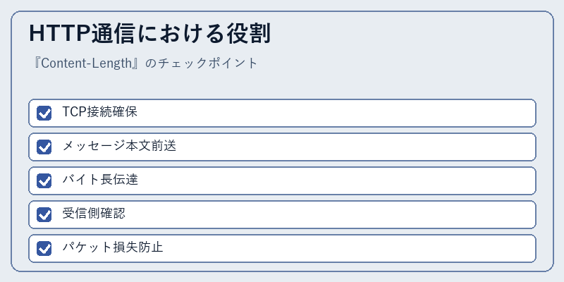 HTTP通信における役割