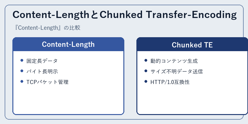 Content-LengthとChunked Transfer-Encoding