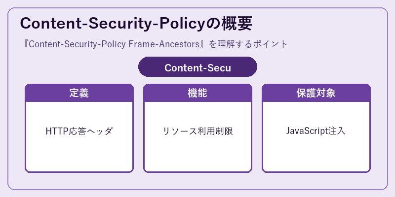 Content-Security-Policyの概要