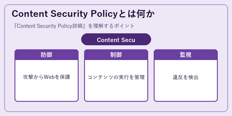 Content Security Policyとは何か